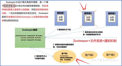 ZooKeeper基礎(chǔ)知識(shí) 工作機(jī)制、特點(diǎn)、數(shù)據(jù)結(jié)構(gòu)與核心服務(wù)